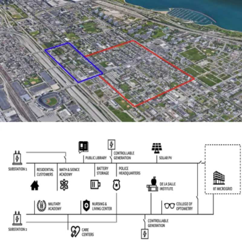 Bronzeville Community Microgrid