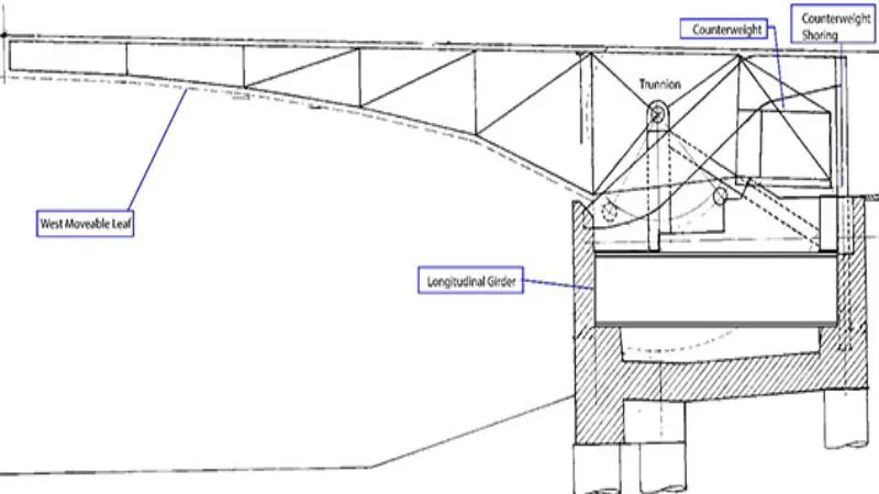 Adams Street Bridge Rehabilitation Presentation