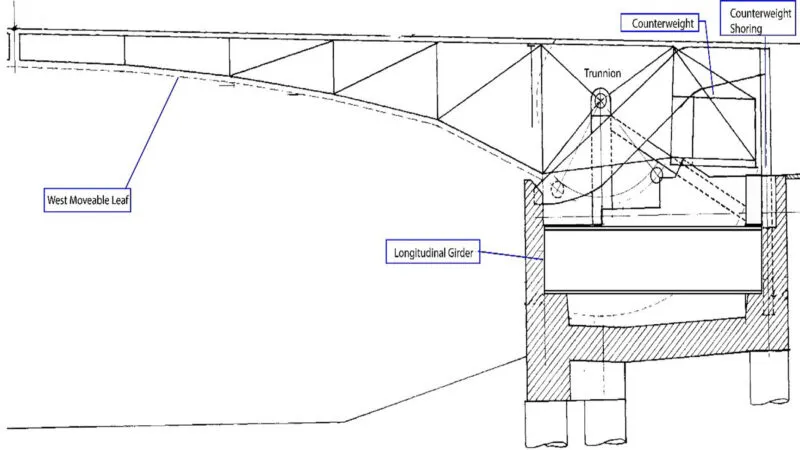 Rehabbed Adams Street Bascule Bridge
